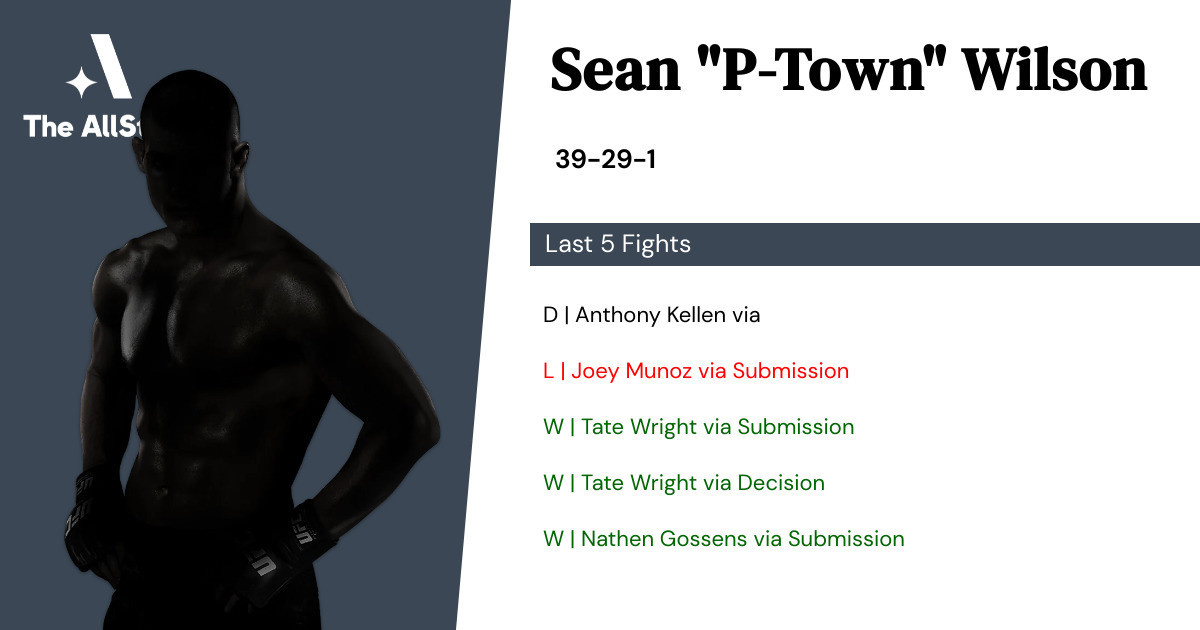 Recent form for Sean Wilson