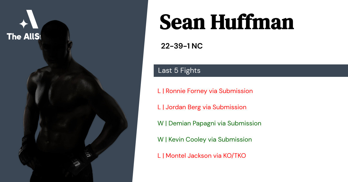 Recent form for Sean Huffman