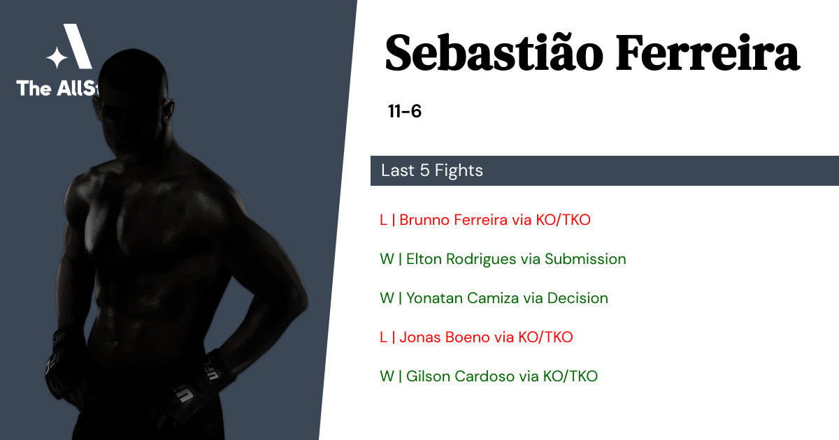 Recent form for Sebastião Ferreira
