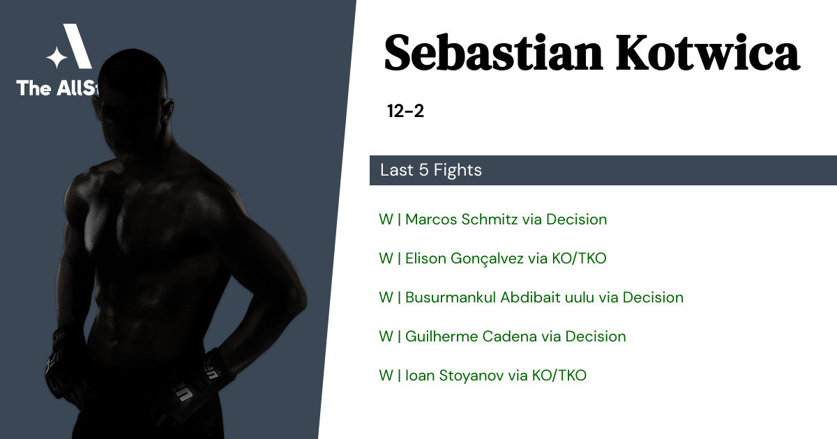 Recent form for Sebastian Kotwica
