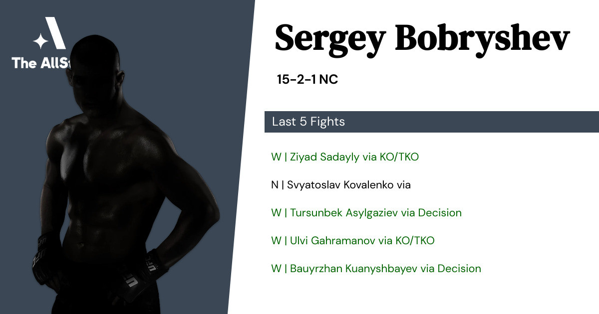 Recent form for Sergey Bobryshev
