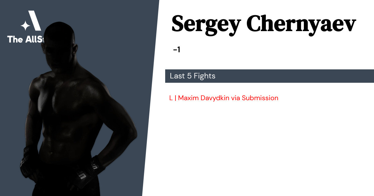 Recent form for Sergey Chernyaev
