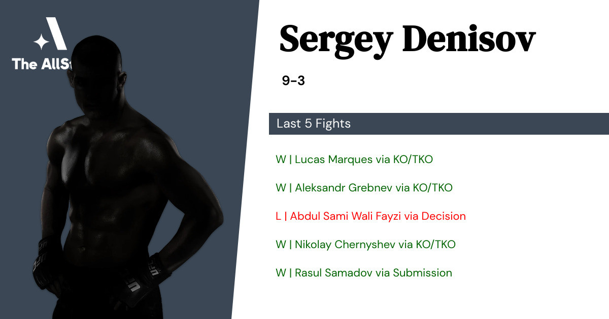 Recent form for Sergey Denisov