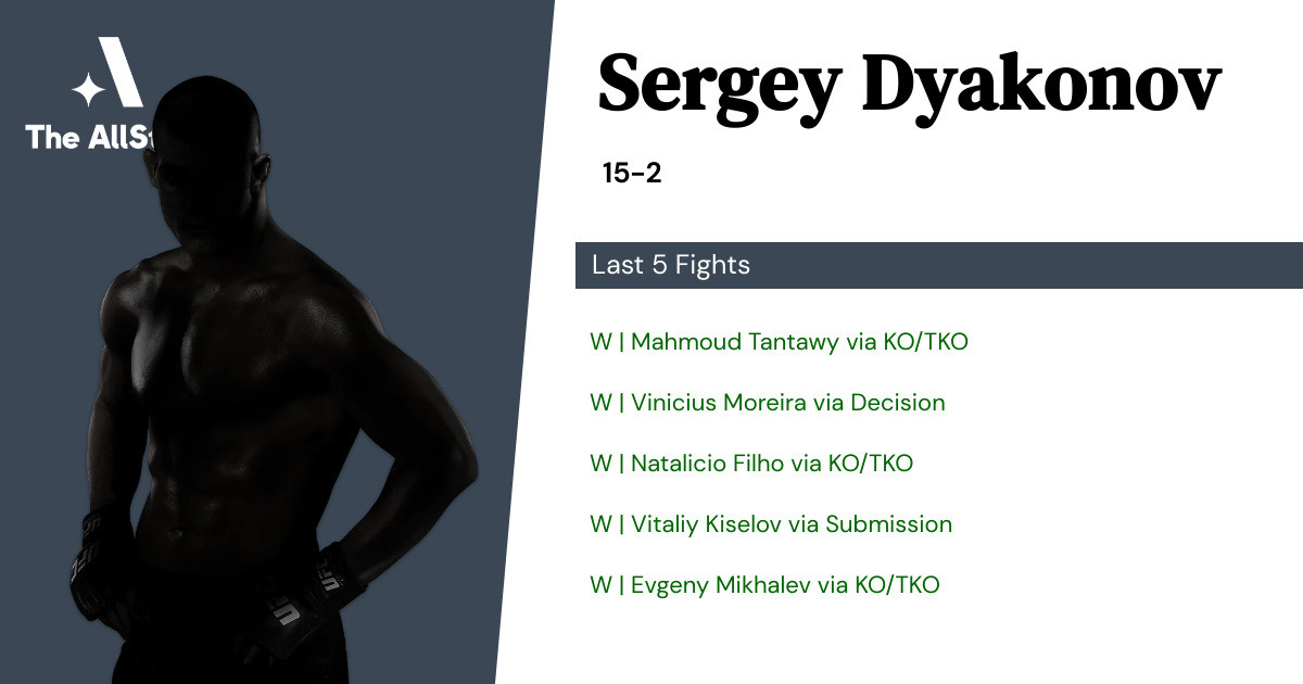 Recent form for Sergey Dyakonov