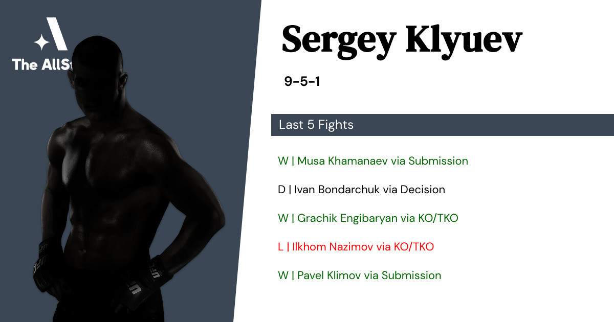Recent form for Sergey Klyuev