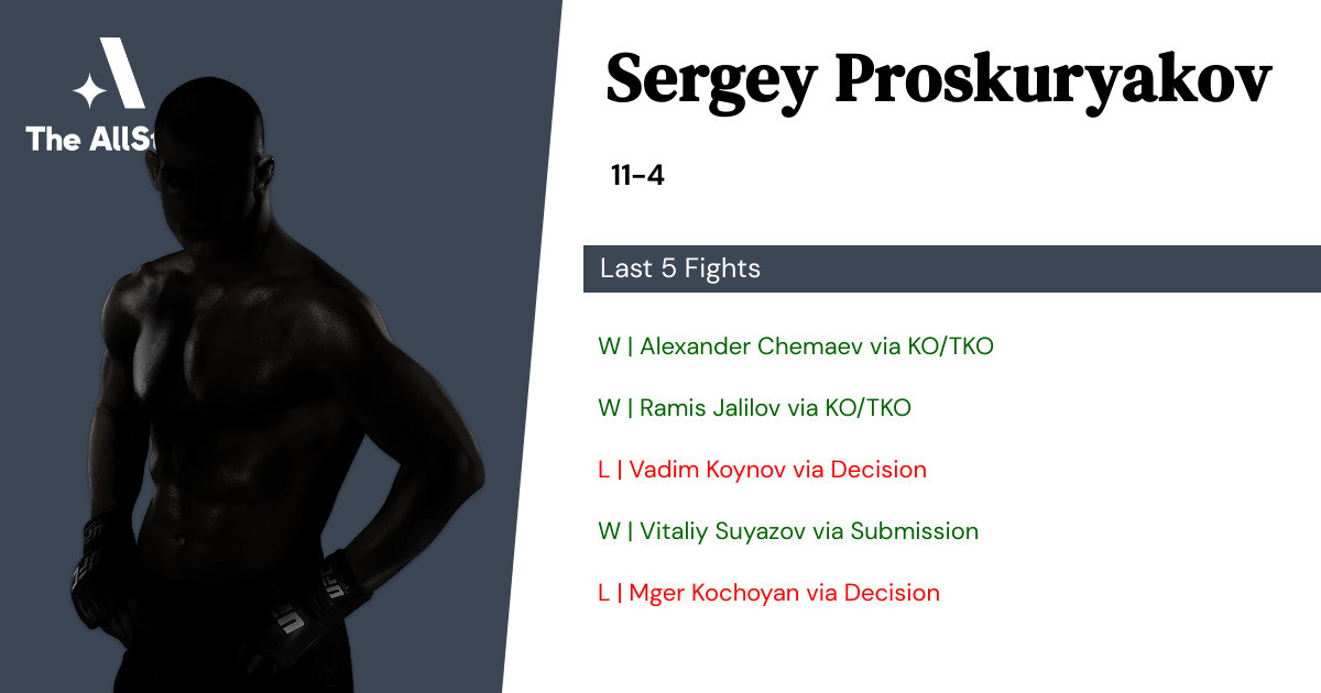 Recent form for Sergey Proskuryakov