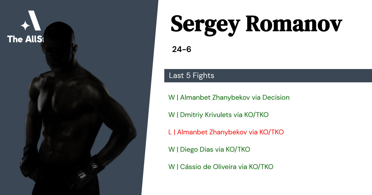 Recent form for Sergey Romanov