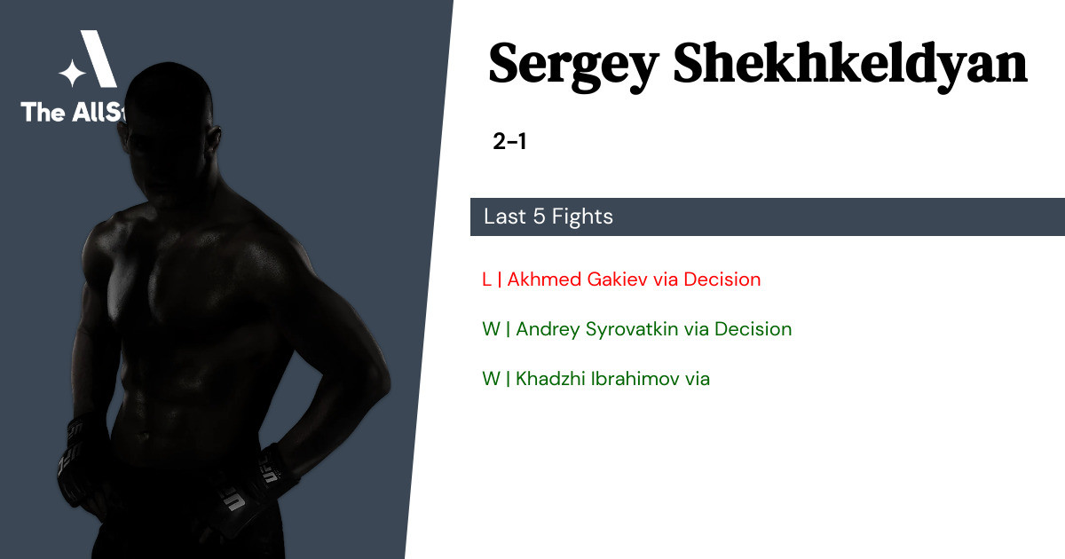 Recent form for Sergey Shekhkeldyan