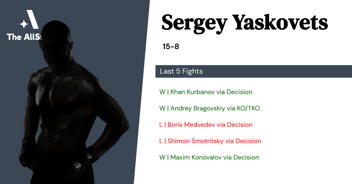 Recent form for Sergey Yaskovets