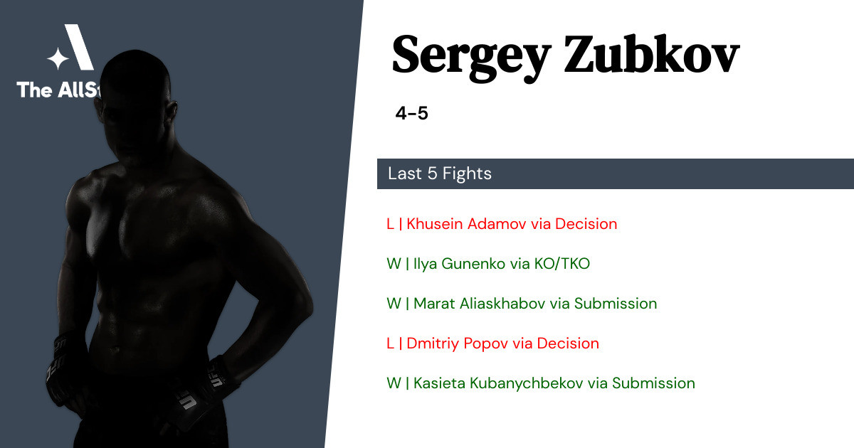 Recent form for Sergey Zubkov