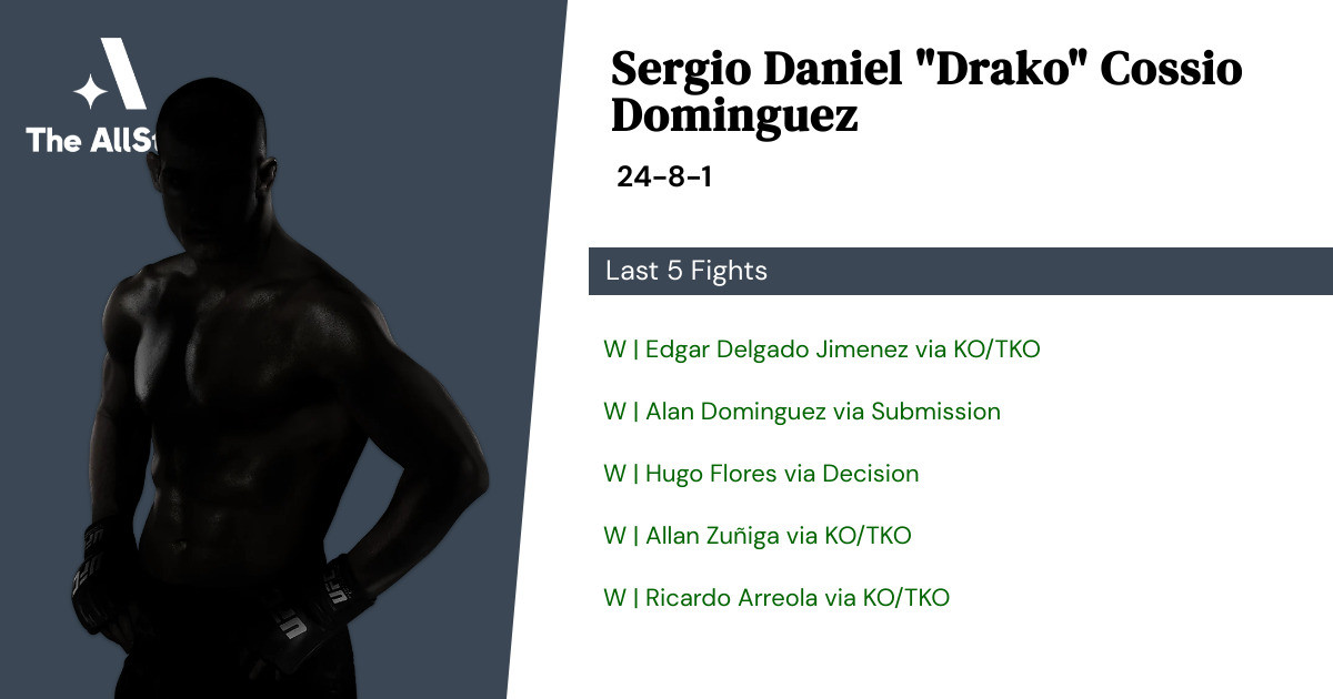 Recent form for Sergio Daniel Cossio Dominguez