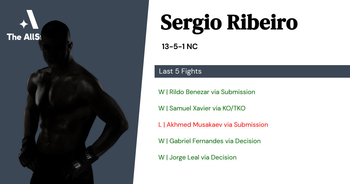 Recent form for Sergio Ribeiro