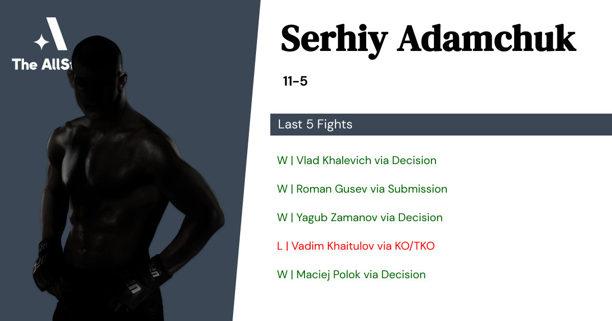 Recent form for Serhiy Adamchuk