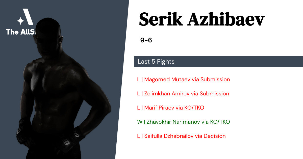 Recent form for Serik Azhibaev