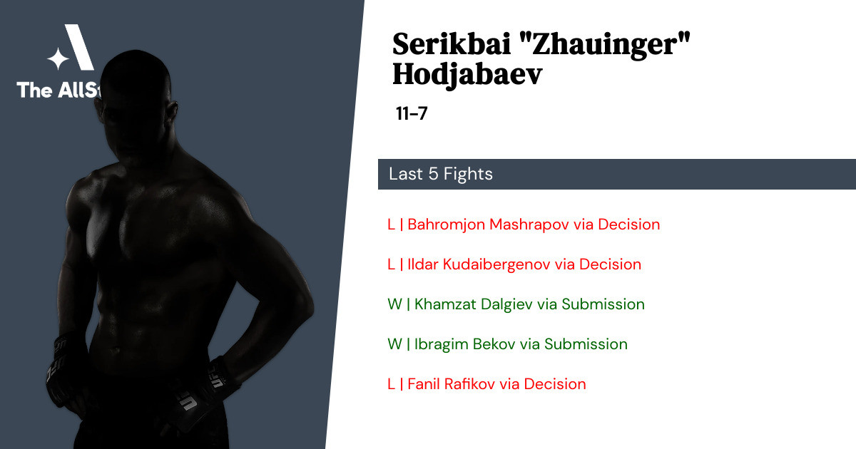 Recent form for Serikbai Hodjabaev
