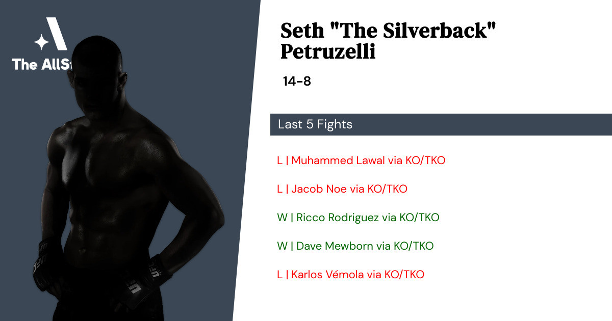 Recent form for Seth Petruzelli