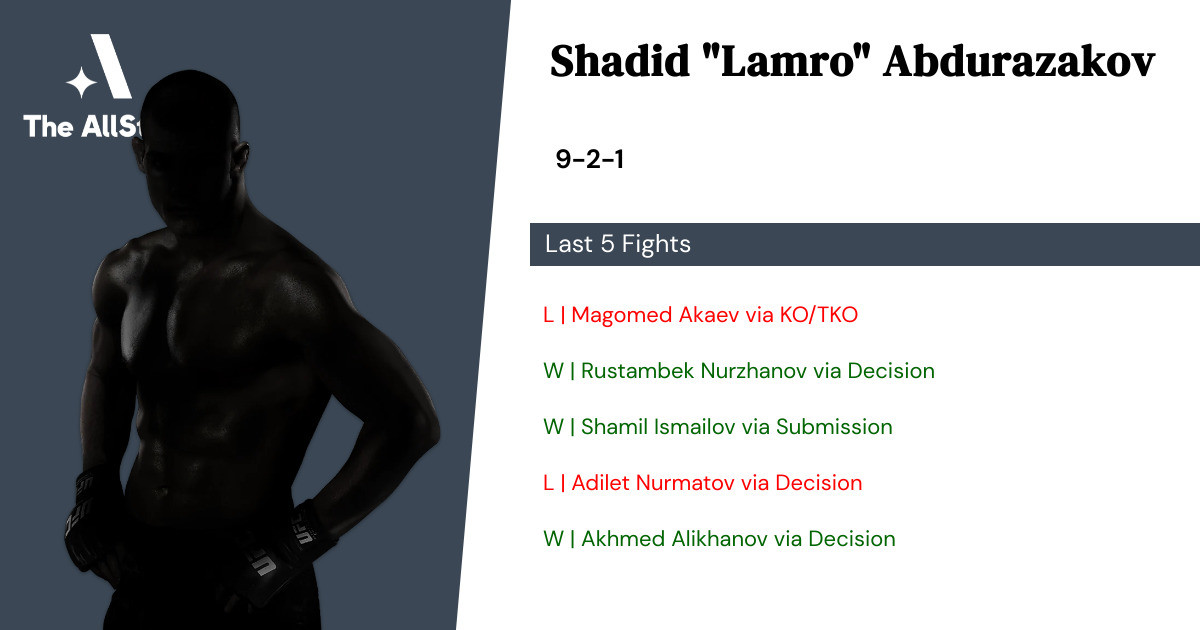 Recent form for Shadid Abdurazakov