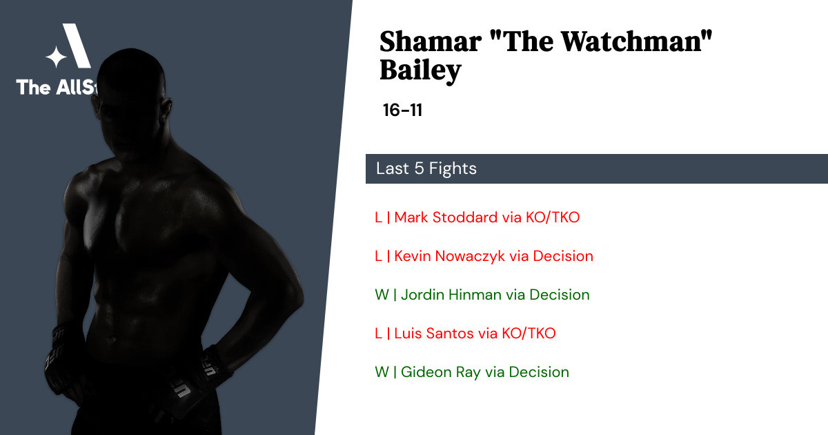 Recent form for Shamar Bailey