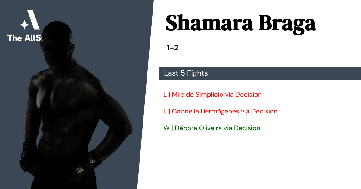 Recent form for Shamara Braga
