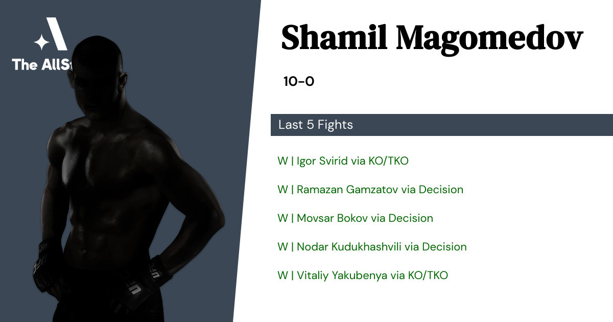 Recent form for Shamil Magomedov