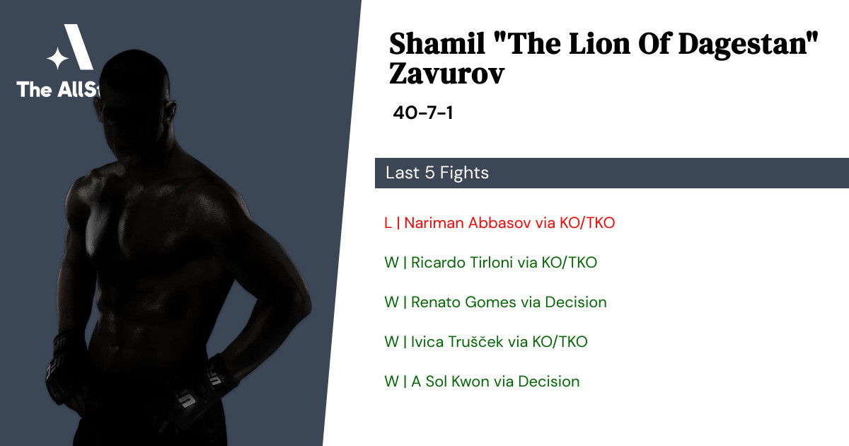 Recent form for Shamil Zavurov