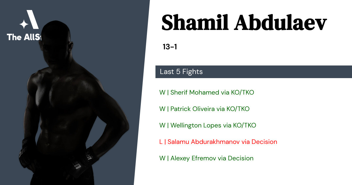 Recent form for Shamil Abdulaev