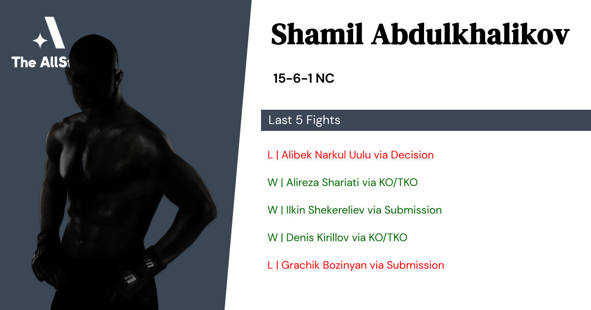 Recent form for Shamil Abdulkhalikov