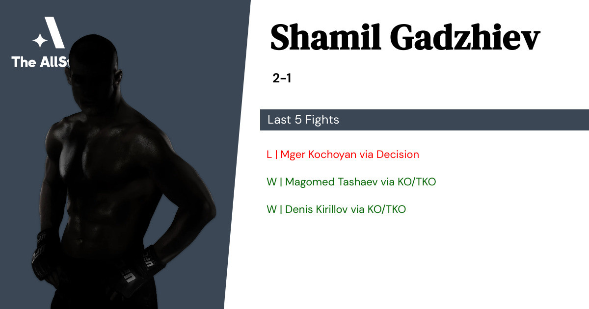 Recent form for Shamil Gadzhiev