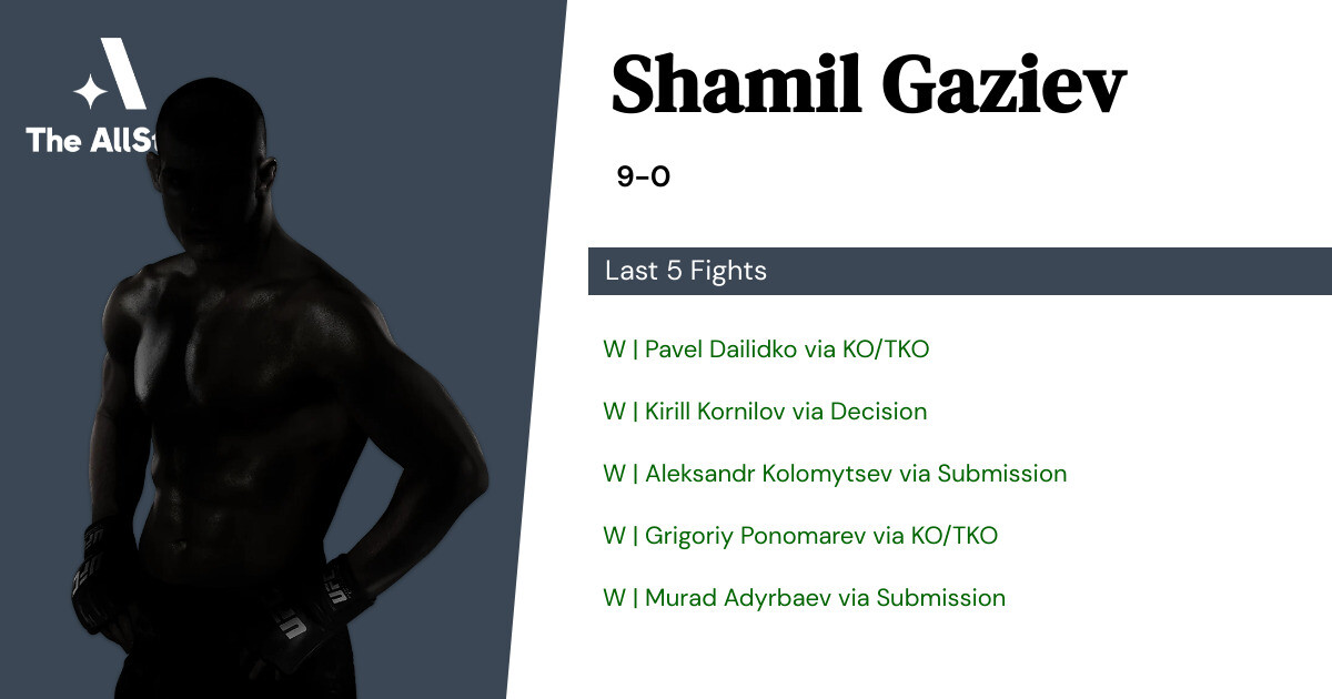 Recent form for Shamil Gaziev