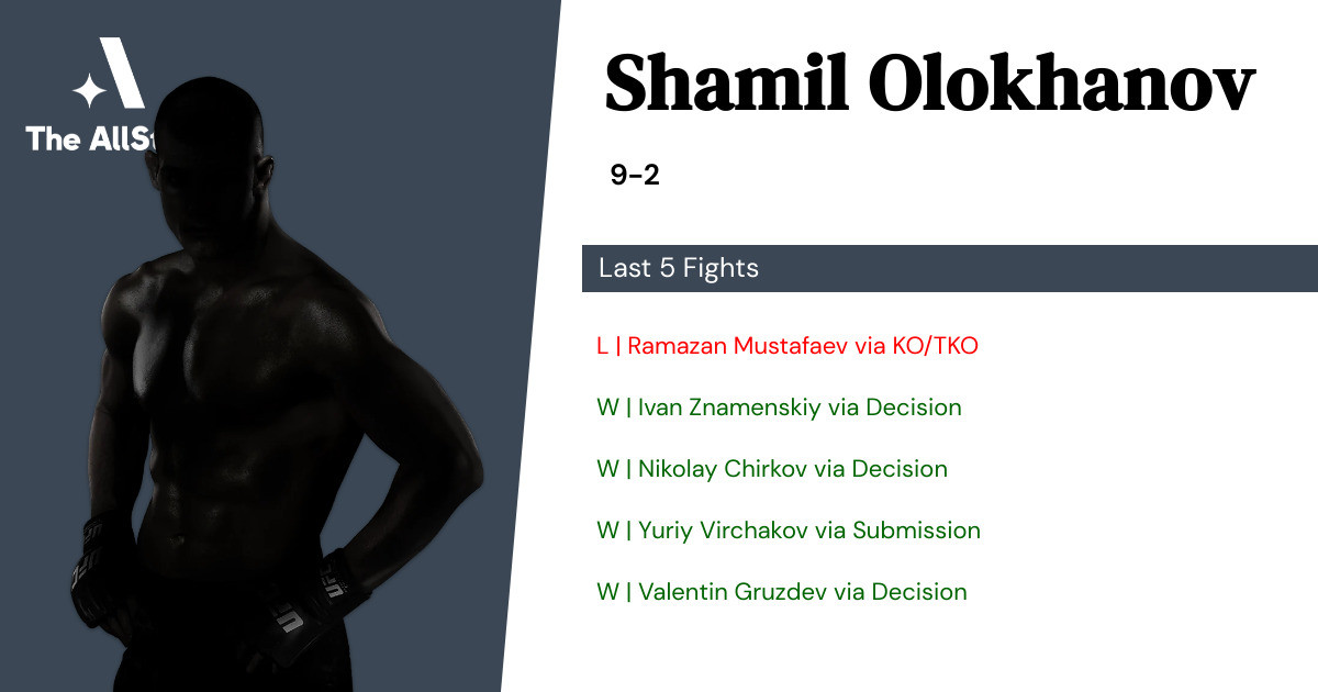 Recent form for Shamil Olokhanov