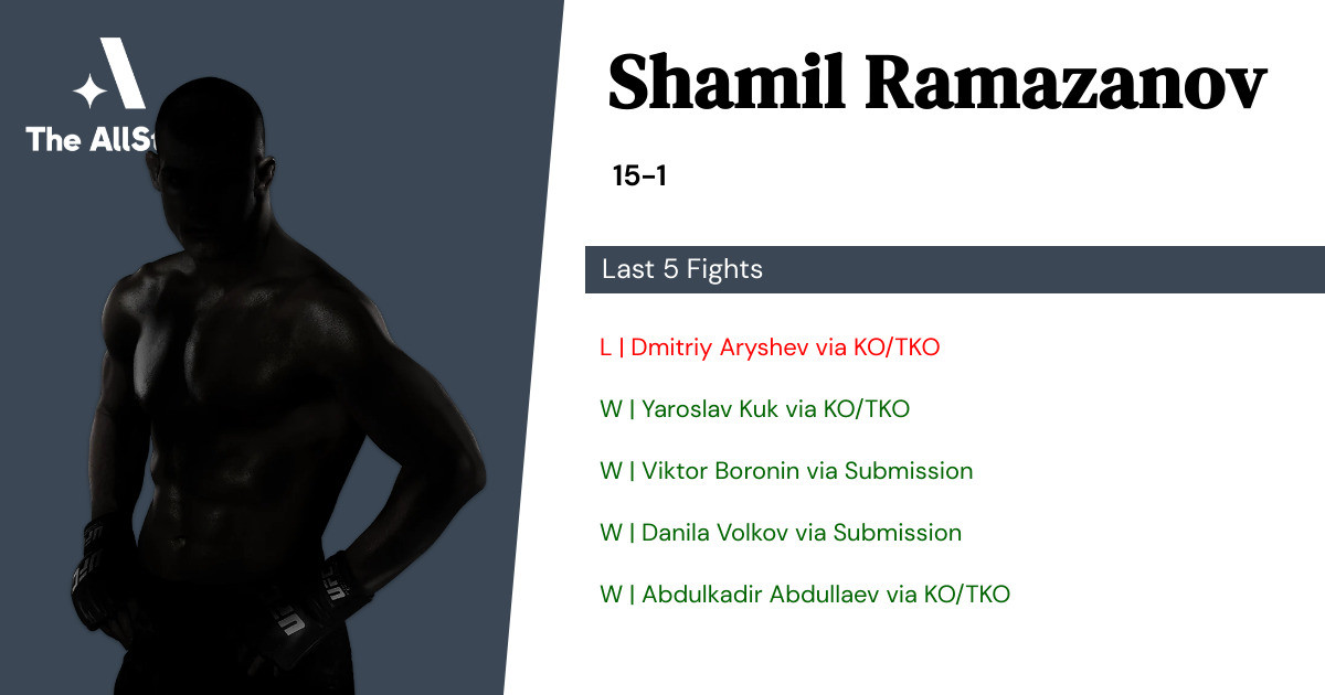Recent form for Shamil Ramazanov