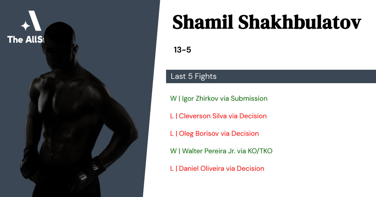 Recent form for Shamil Shakhbulatov