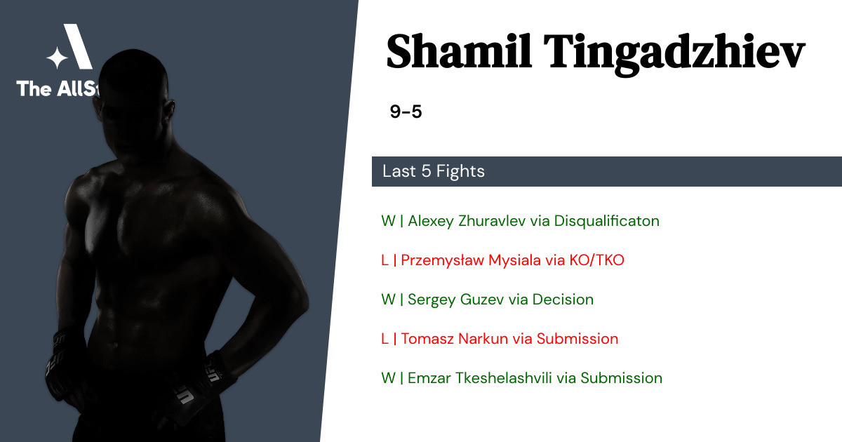 Recent form for Shamil Tingadzhiev