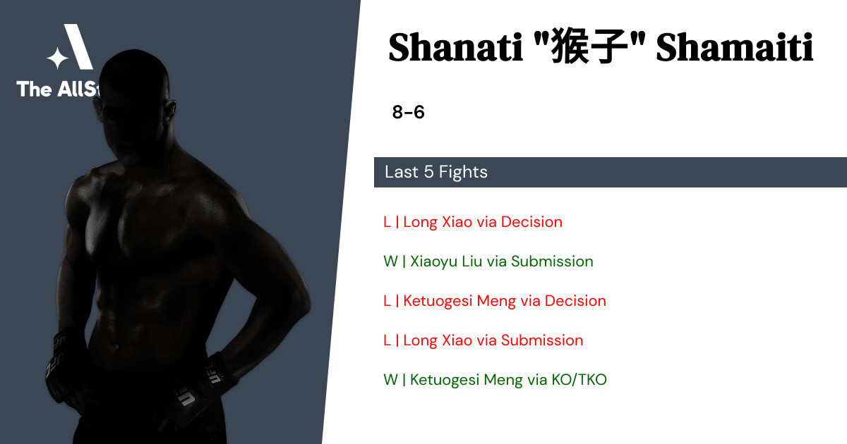 Recent form for Shanati Shamaiti