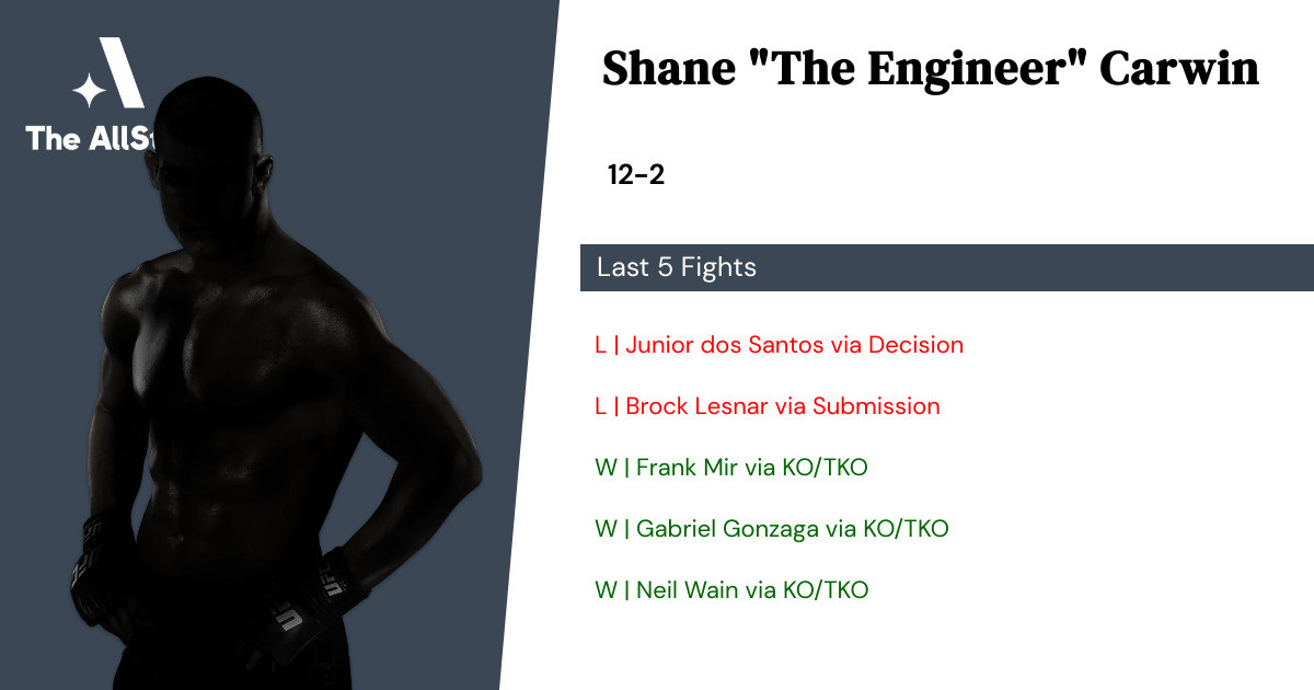 Recent form for Shane Carwin
