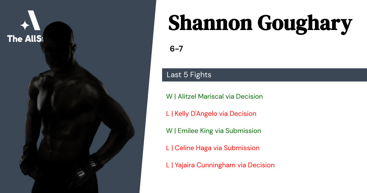 Recent form for Shannon Goughary
