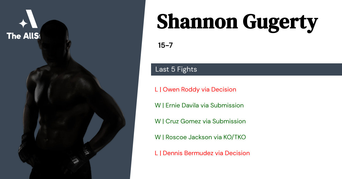 Recent form for Shannon Gugerty