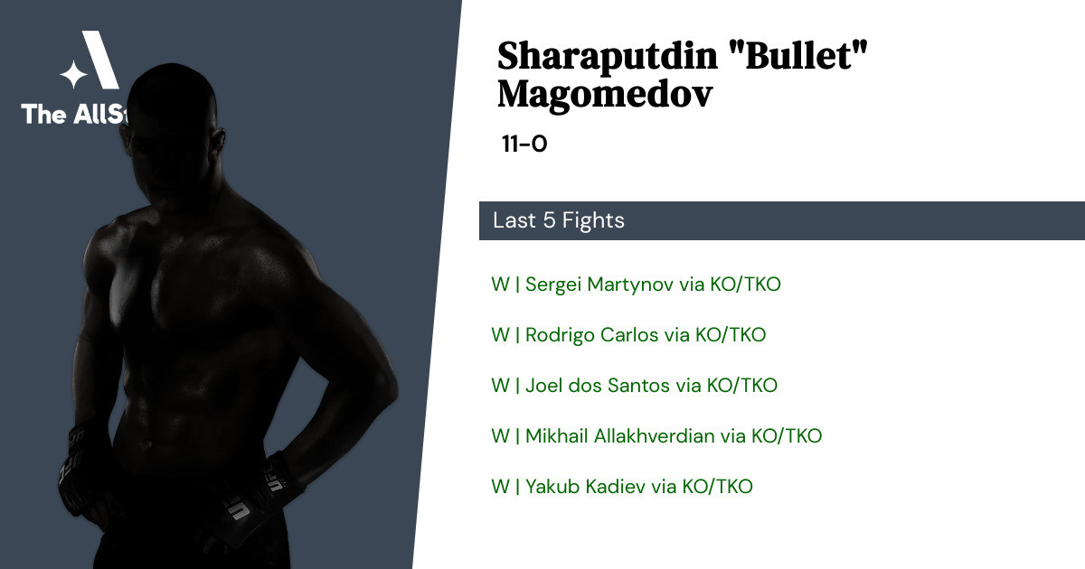 Recent form for Sharaputdin Magomedov