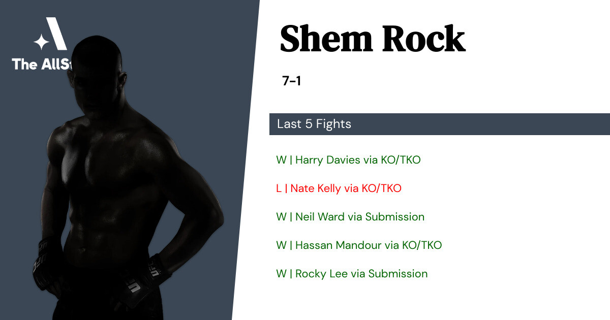 Recent form for Shem Rock
