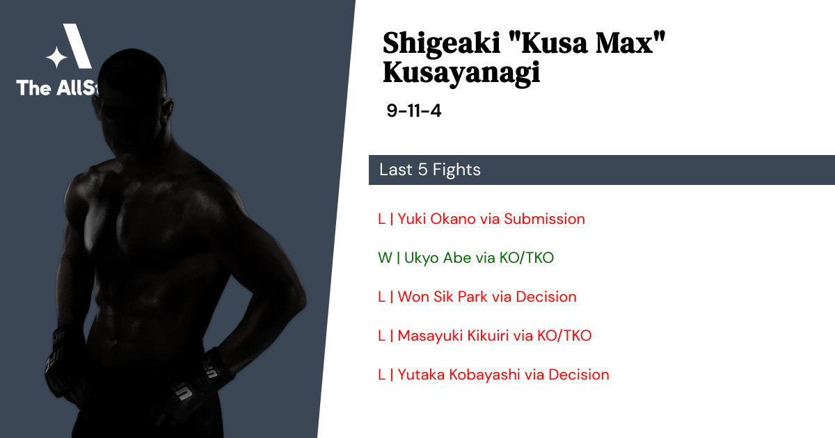 Recent form for Shigeaki Kusayanagi
