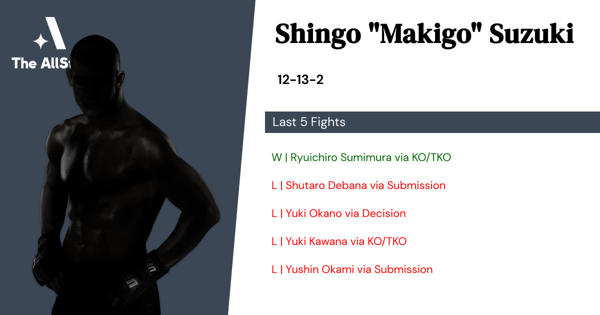 Recent form for Shingo Suzuki