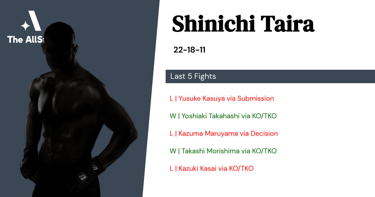 Recent form for Shinichi Taira