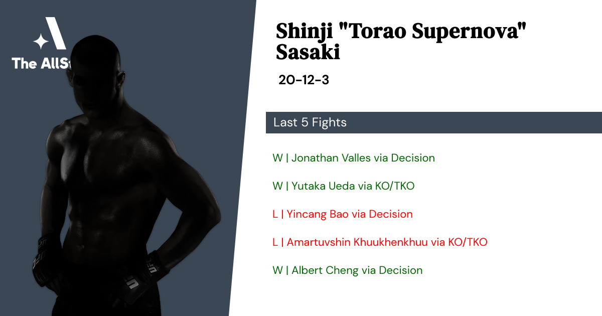 Recent form for Shinji Sasaki
