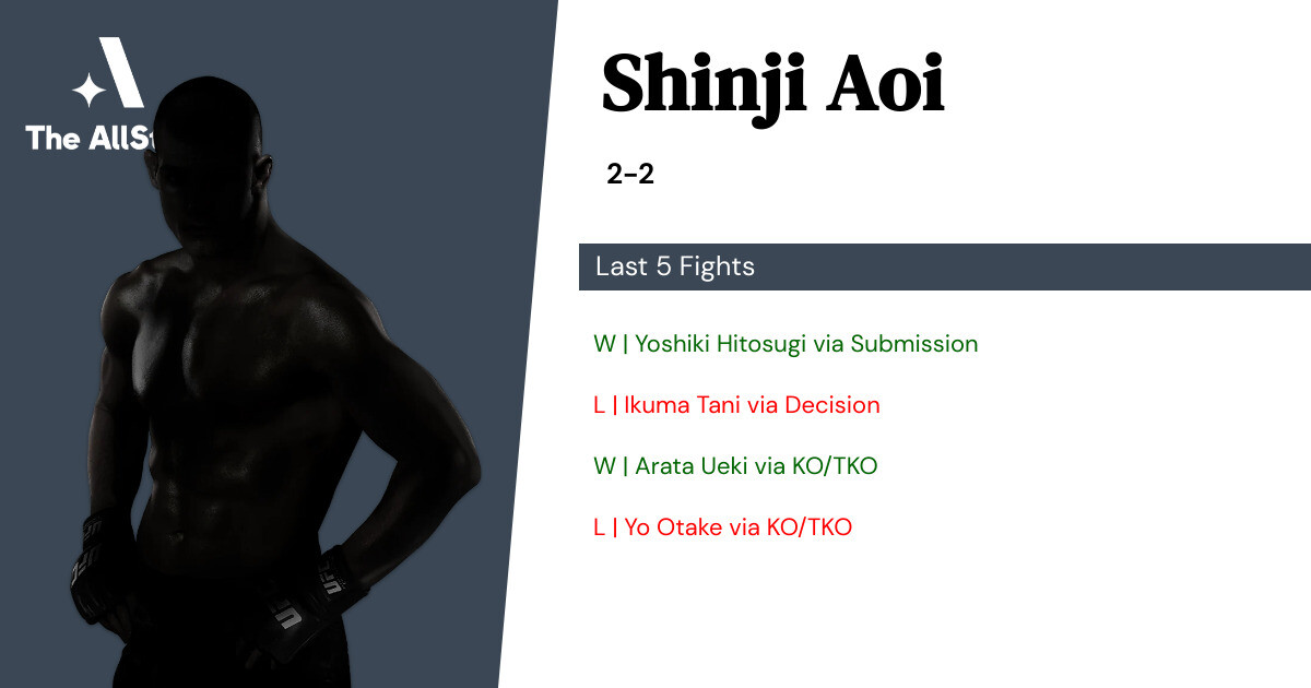 Recent form for Shinji Aoi