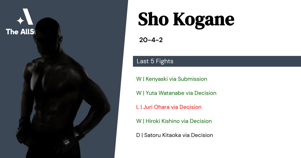 Recent form for Sho Kogane