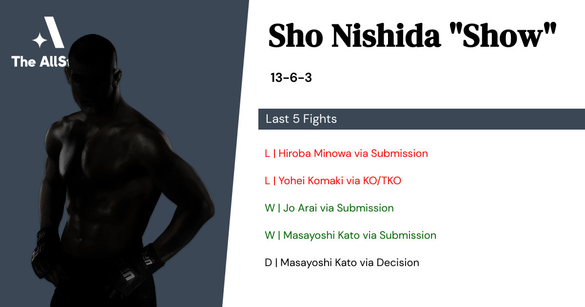 Recent form for Sho Nishida
