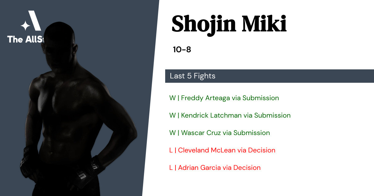 Recent form for Shojin Miki