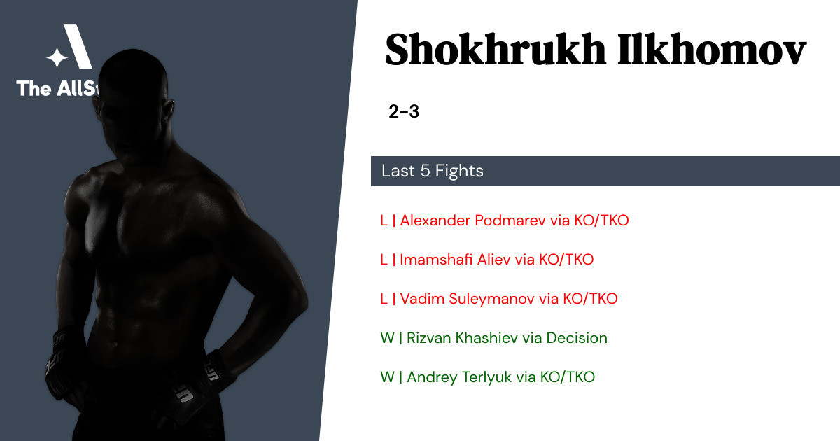Recent form for Shokhrukh Ilkhomov