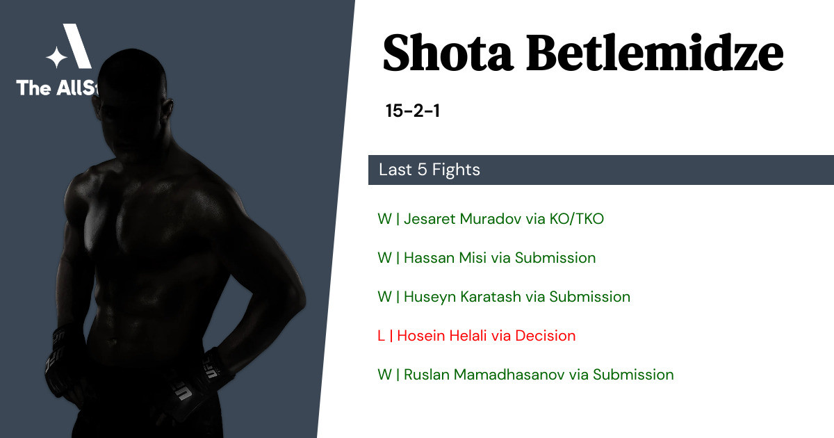 Recent form for Shota Betlemidze