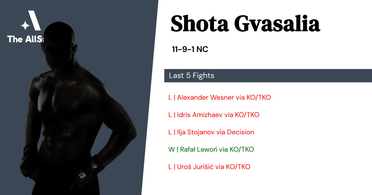 Recent form for Shota Gvasalia